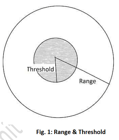 Range & Threshold