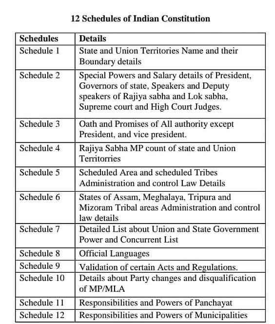 12 Schedules of the Indian Constitution