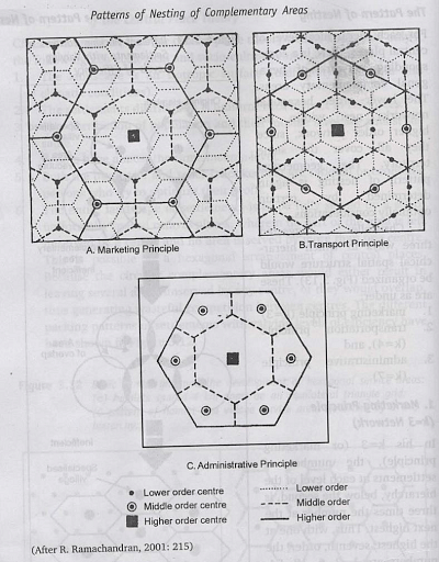Nesting of Complementary Areas