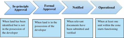 Approval Mechanism