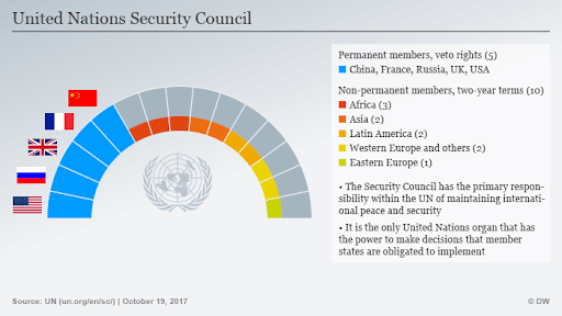 UNSC
