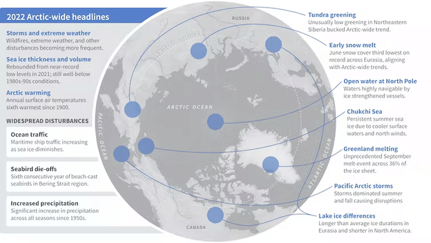 2022 Arctic headline
