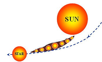 Planetesimal Hypothesis of Chamberlin