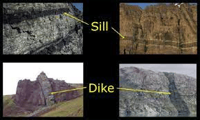 Sills and Dikes
