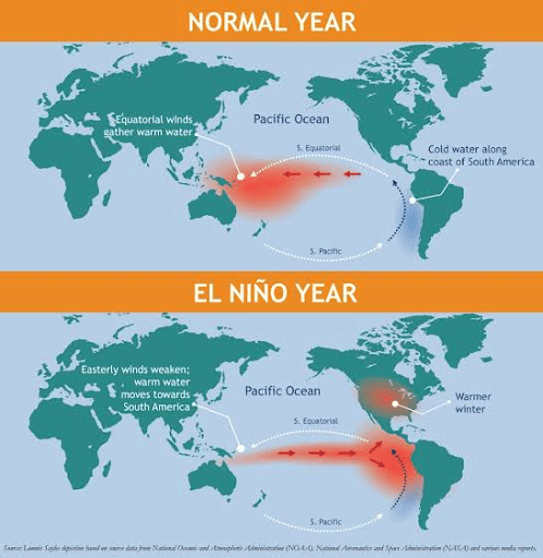 El Nino Event
