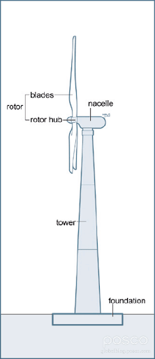 Tower of A Turbine