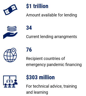 Significance of IMF