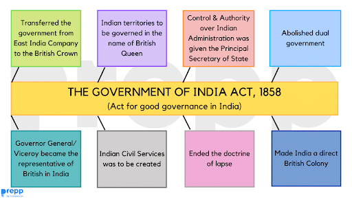 Government of India Act (1858)