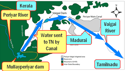 Periyar Diversion