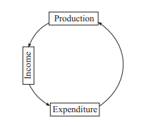 three phases