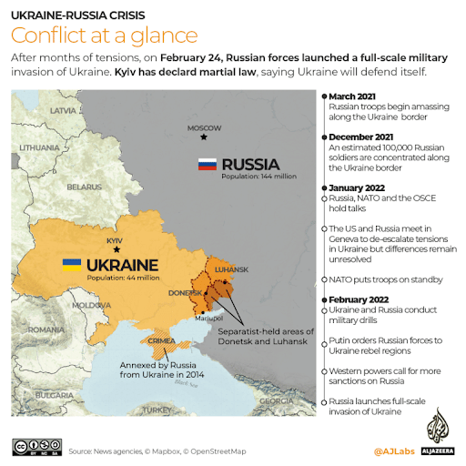 Russia Ukrain 
