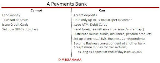 Payment Bank Scope