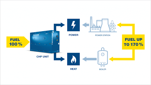 A Cogeneration Plant