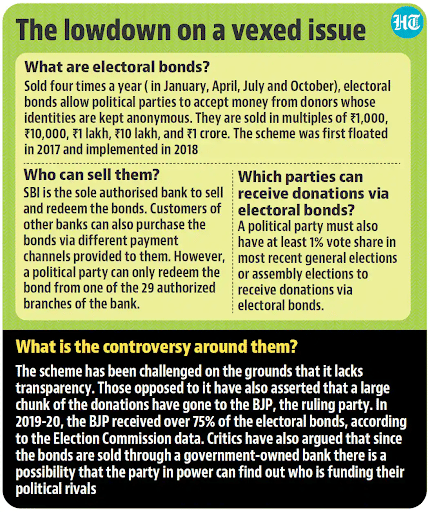 Electoral Bonds Reveal
