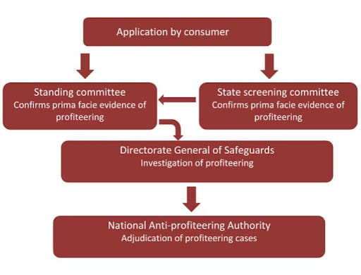 Structure of NAA