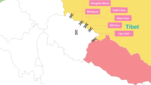 Major Passes in Uttarakhand