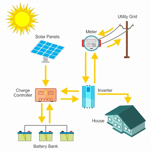 Hybrid Systems