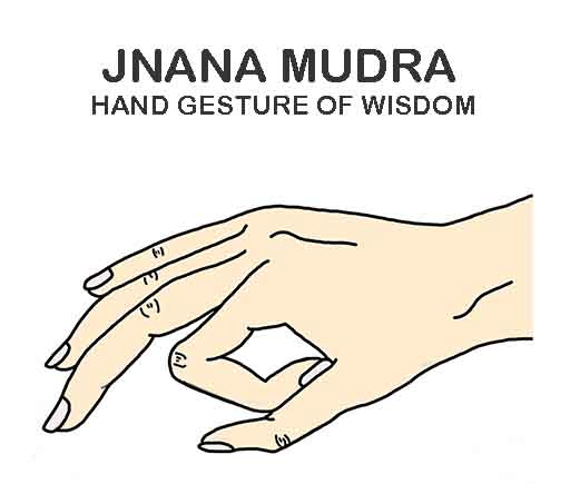Buddha in Jnana Mudra