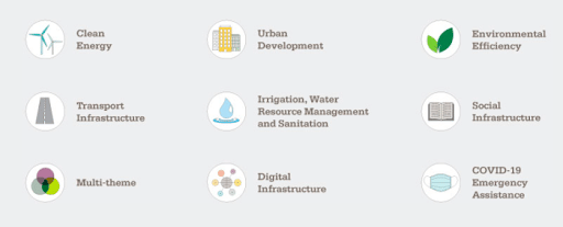 Key Areas of Operation