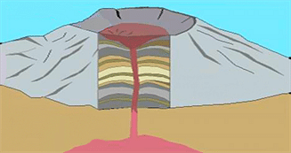 Lava Domes