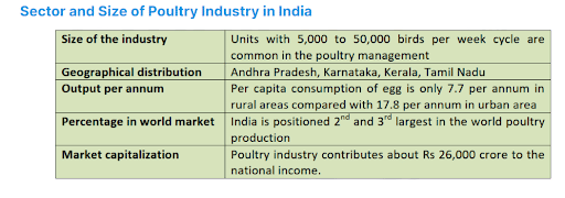 Poultry