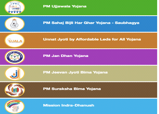 Schemes under Gram Swaraj Abhiyan