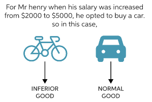 Inferior Good