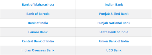 Nationalised Bank