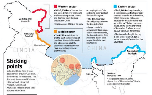 Eastern Sector