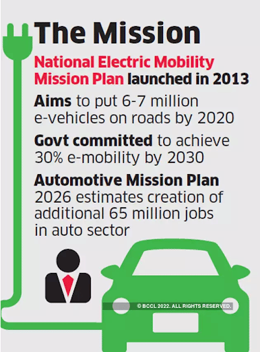 National Electric Mobility Mission Plan
