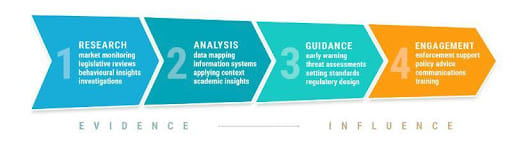 TRAFFIC’s Programme Methodology
