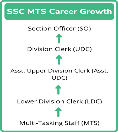 MTS Promotion