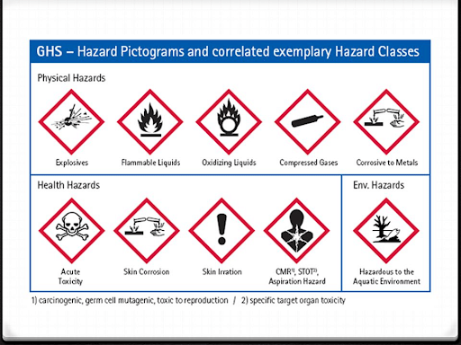 Chemical Safety Labels