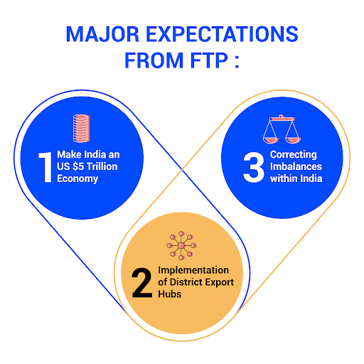 Expectations from the new Foreign Trade Policy 2022-2027