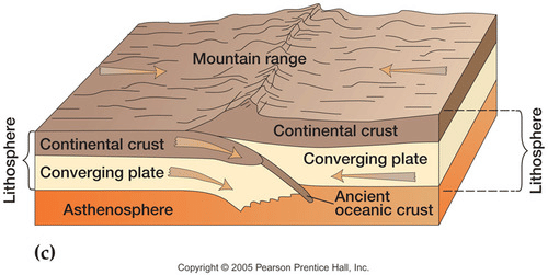 Oceanic–Continental Convergence