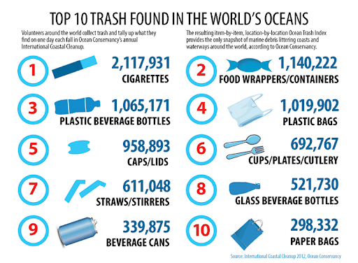 Sources of Plastic Pollution