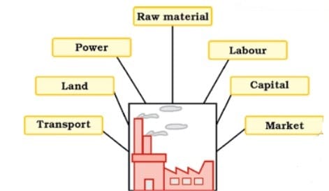 Locational factors for industries