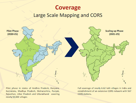 Scaling Up Phase