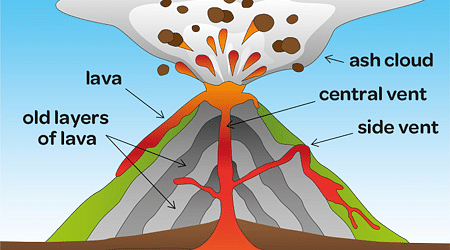 Classification of Mountains - Geography Notes