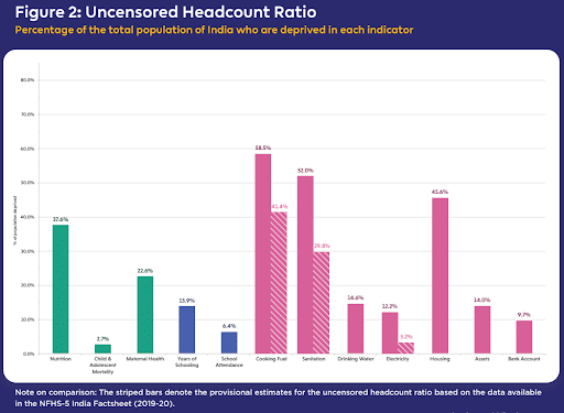 Uncensored Headcount ratio graph