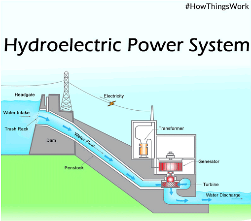 Hydro Power Environment Notes hydro-power-environment-notes