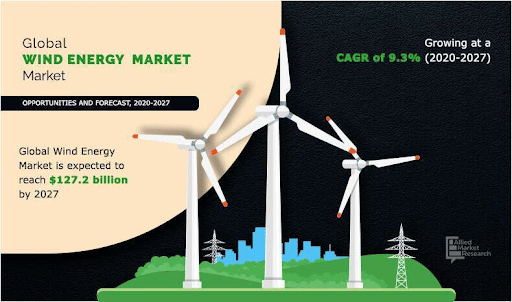 Global Wind Energy Market