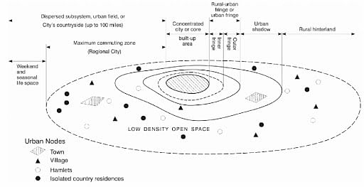 Rural-Urban Fringe
