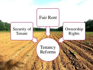 Objectives of Tenancy Reforms in India