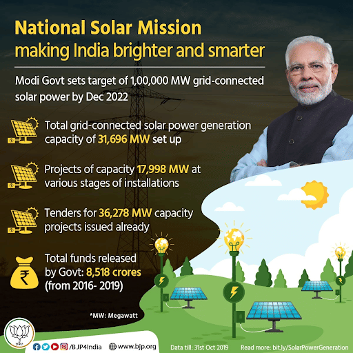 National Solar Mission