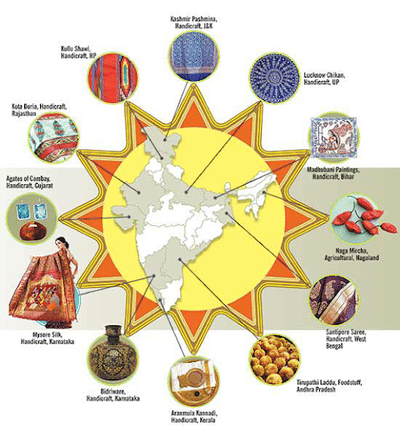 Geographical Indications