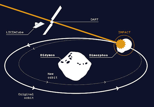 AIDA Mission