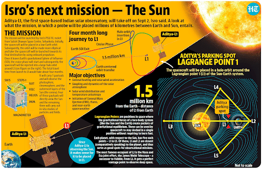 Aditya-L1 mission