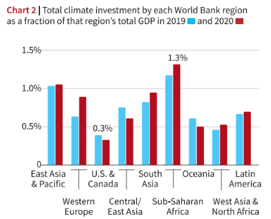 Average per capita emissions
