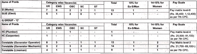 BSF Engineering Recruitment 2024: Vacancy Distribution